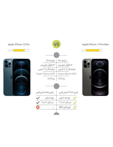 گوشی موبایل اپل مدل iPhone 12 Pro دو سیم کارت ظرفیت 128 گیگابایت - Image 16