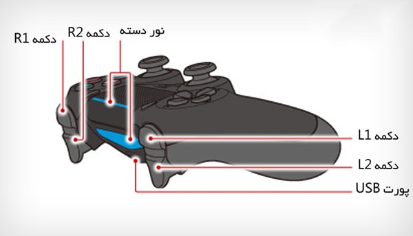 راهنمای کلیدهای دسته بازی پلی استیشن 4 قرمز Red PS4 Wireless Controller