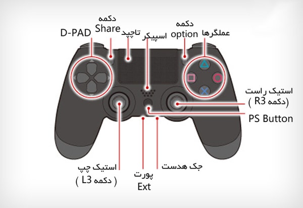 کلیدهای دسته بازی پلی استیشن 4 قرمز Red PS4 Wireless Controller