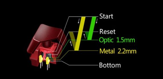 طراحی نورپردازی زیر کلیدها زیبای گیمینگ کیبورد گیمینگ A4tech Bloody B328