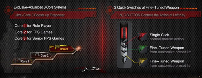 ۳ حالت تیر اندازی برای دکمه چپ موس : قابلیت برنامه ریزی در عملکرد تیراندازی مخصوص بازی های Shooter