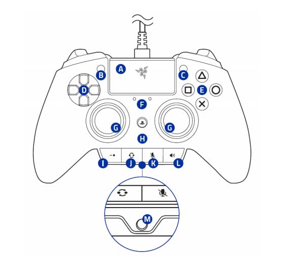 اجزا دسته بازی Razer Raiju PS4