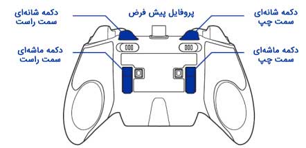استفاده از پروفایل پیش فرض دسته بازی Razer Raiju PS4