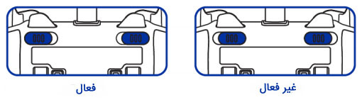 فعال و غیر فعال کردن دسته بازی Razer Raiju PS4