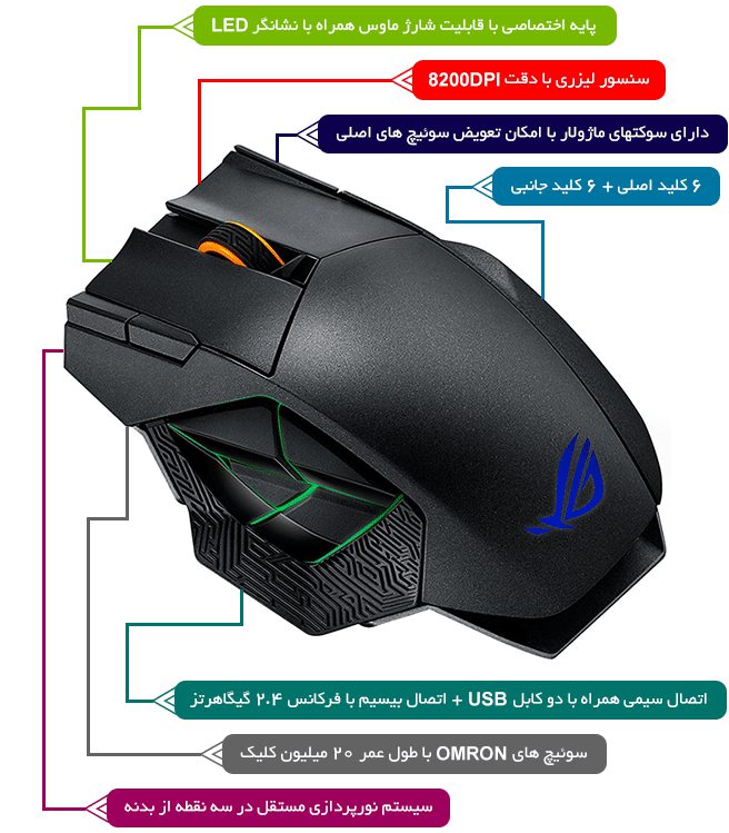 خرید موس گیمینگ ایسوس ROG Spatha