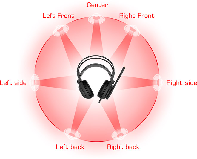 خرید هدست گیمینگ ام اس آی مدل MSI DS502 - Image 11